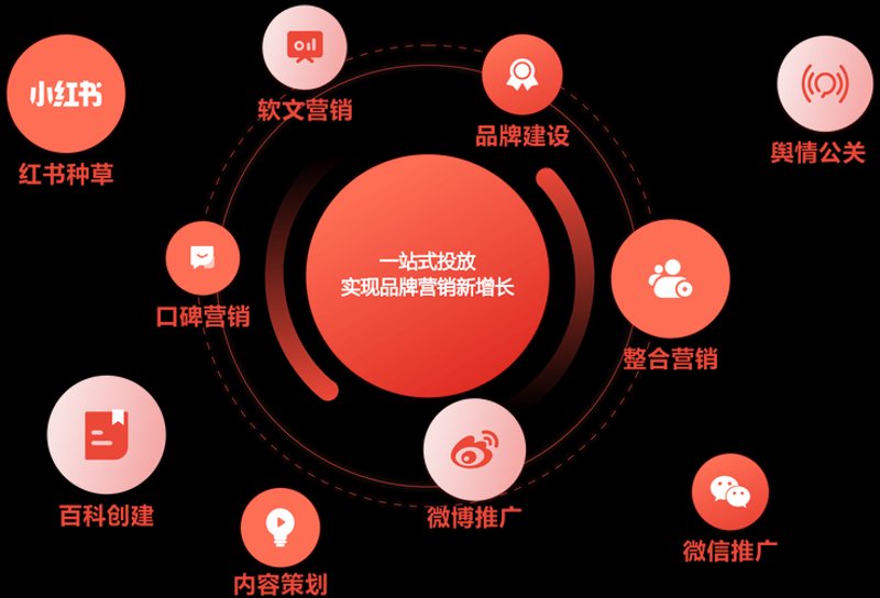 品牌推广：助力企业驶入增长快车道