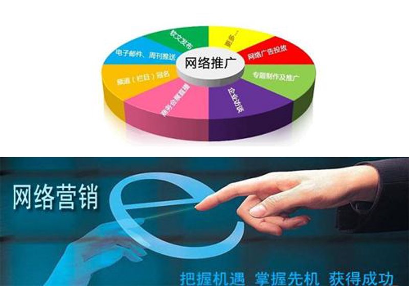 网络广告投放
